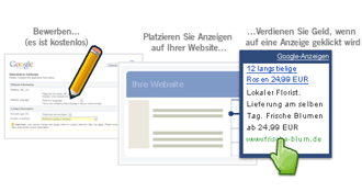 How AdSense works