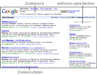 Google AdWords