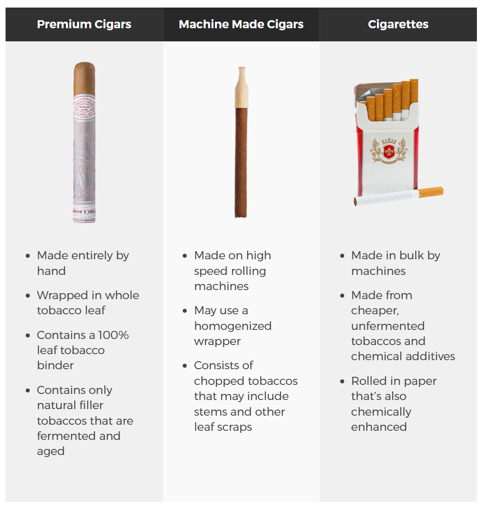 chart that shows the difference between cigars and cigarettes - premium cigars vs machine made cigars vs cigarettes